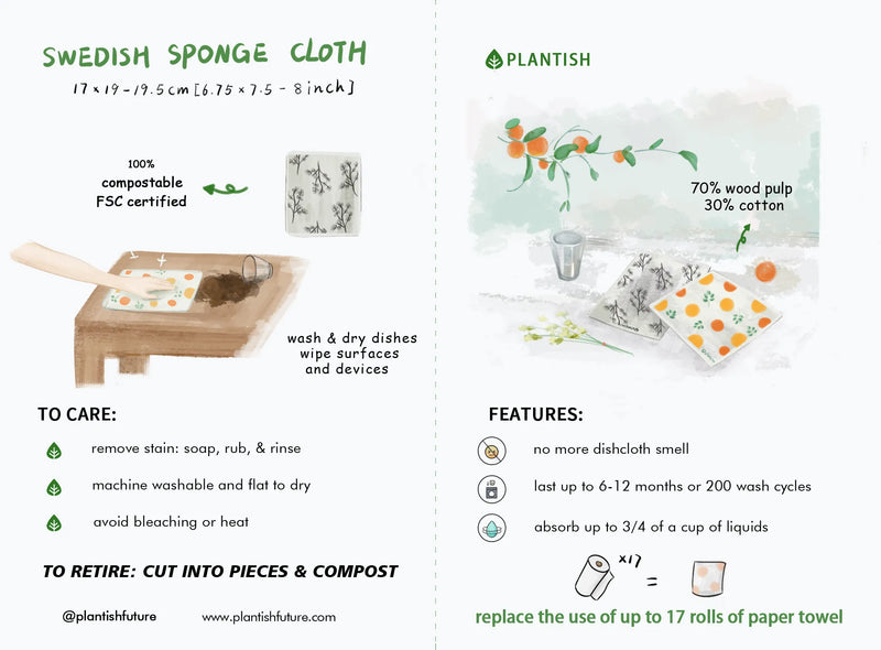 Infographic of reusable Swedish dishcloths. Eco friendly and plastic free.