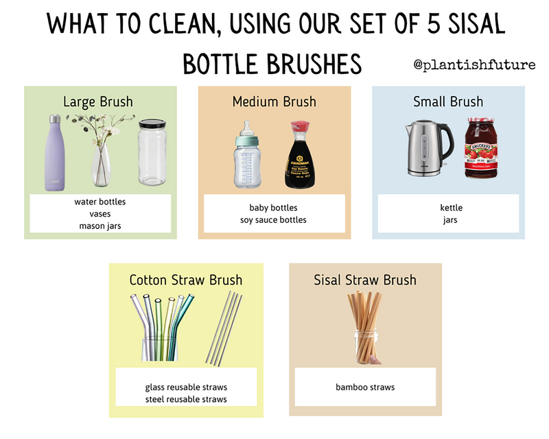 Graphic showing What to Clean Using Set of 5 Sisal Bottle Brushes